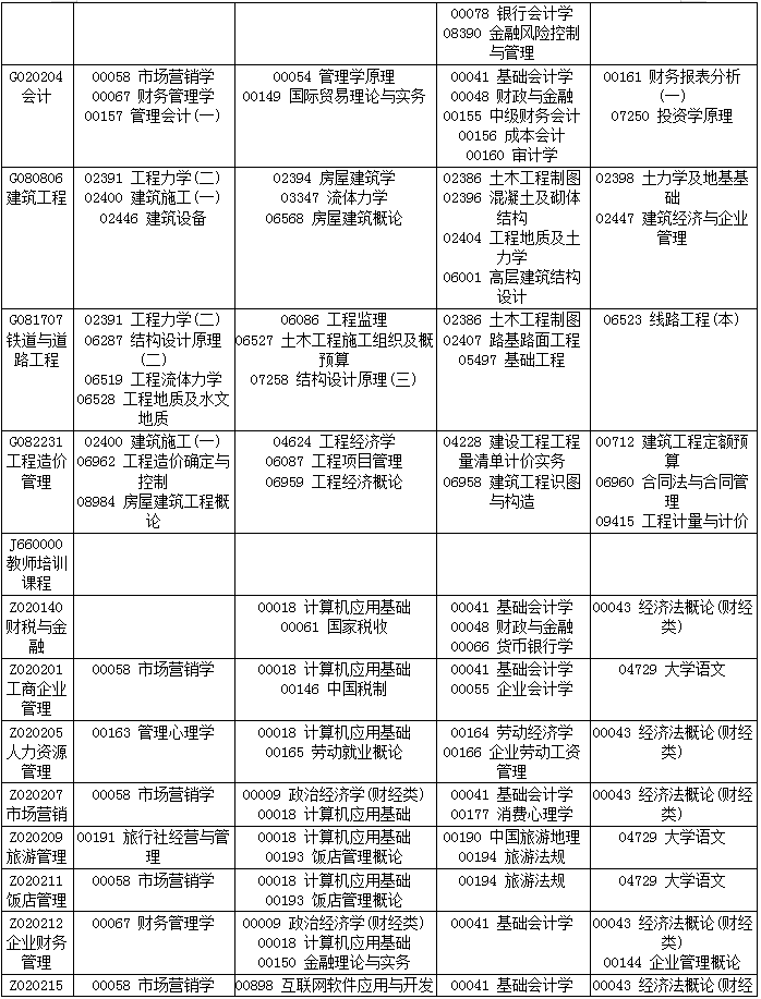 四川省2019年4月自考考试计划及时间安排汇总