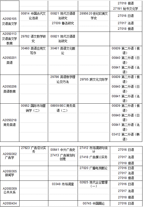 江苏省2019年6月自考考试计划及时间安排汇总