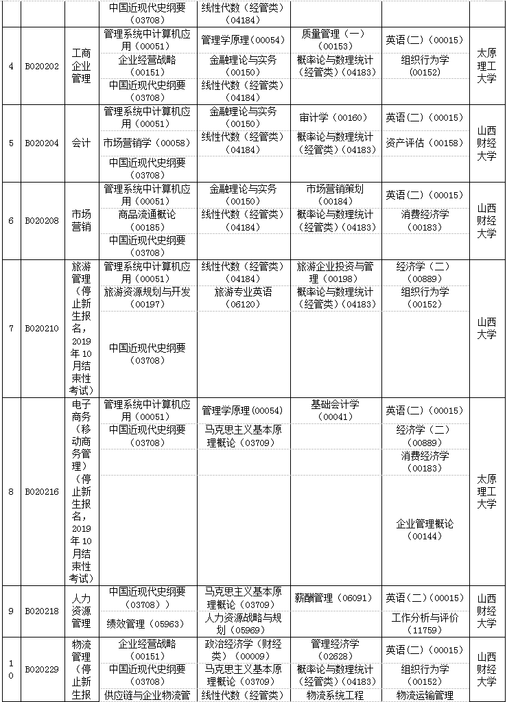 山西省2019年4月自考考试计划及时间安排汇总