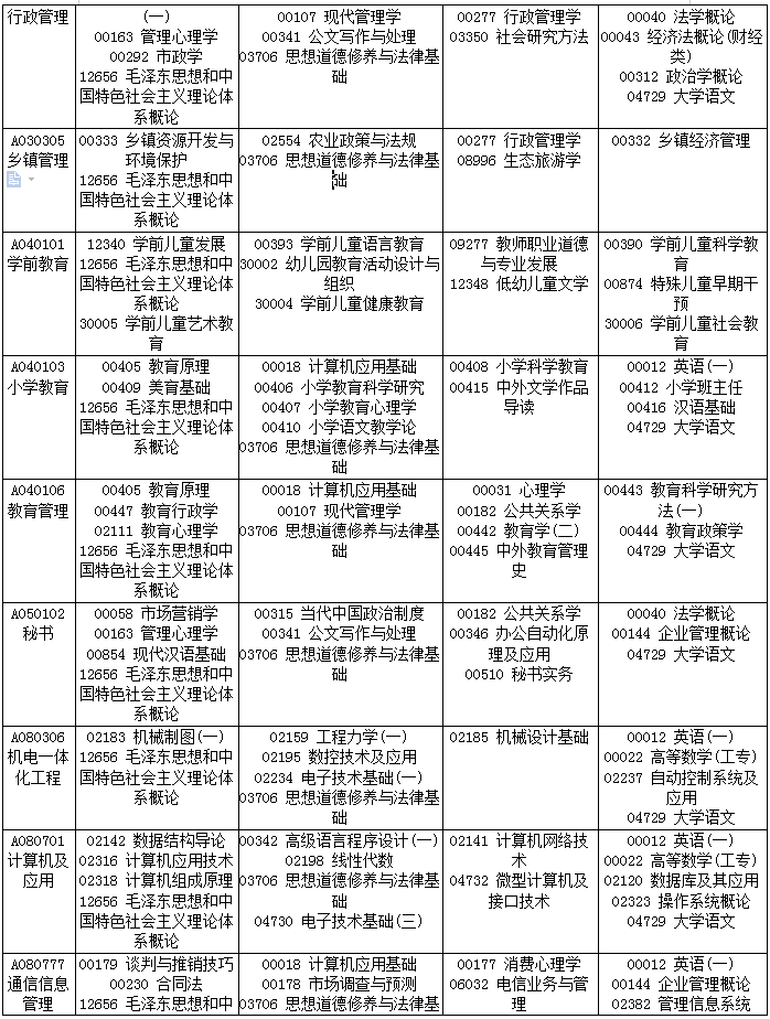 四川省2019年4月自考考试计划及时间安排汇总