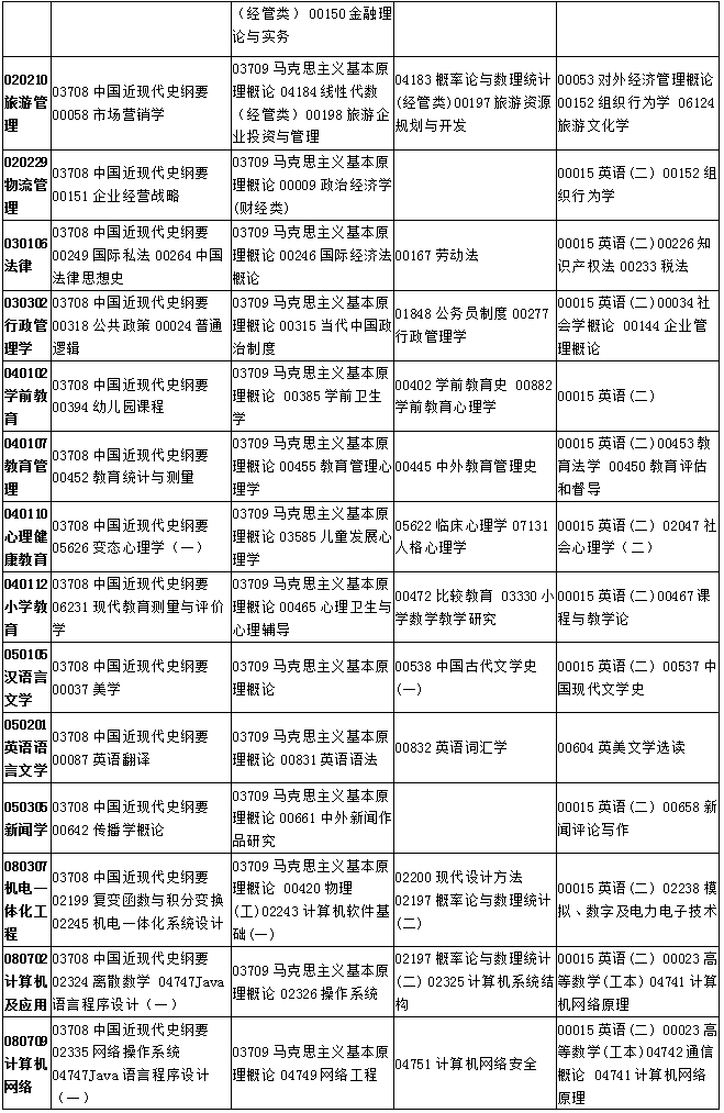 甘肅2019年4月自考考試課程及時(shí)間安排一覽