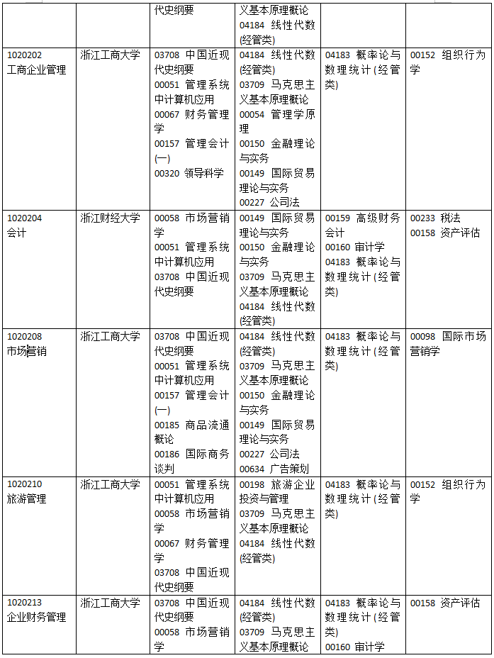浙江2019年4月自考考试课程及时间安排一览