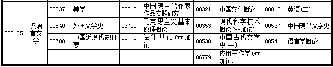 湖北省2019年4月自考考试计划及时间安排汇总