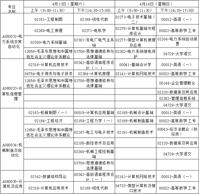 广西2019年4月自考考试课程及时间安排一览