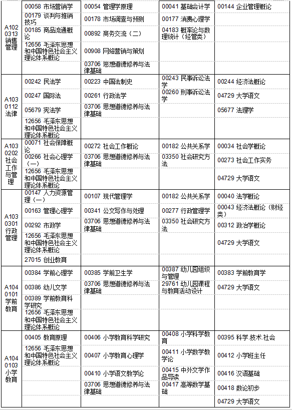 江苏省2019年4月自考考试计划及时间安排汇总