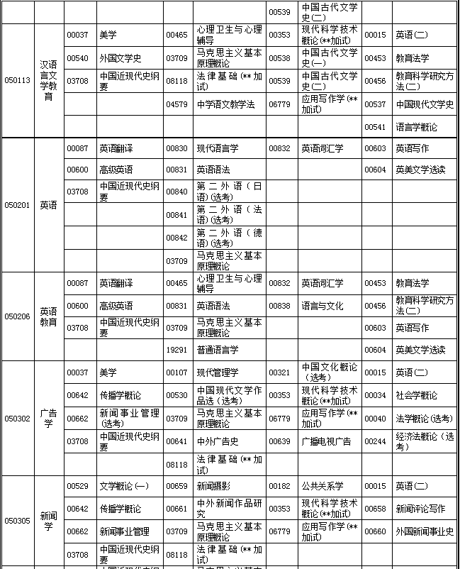 湖北省2019年4月自考考试计划及时间安排汇总