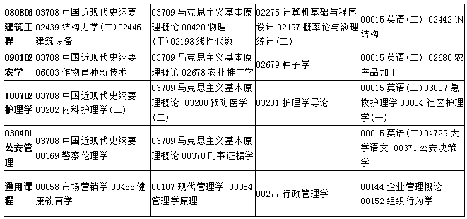 甘肅2019年4月自考考試課程及時間安排一覽