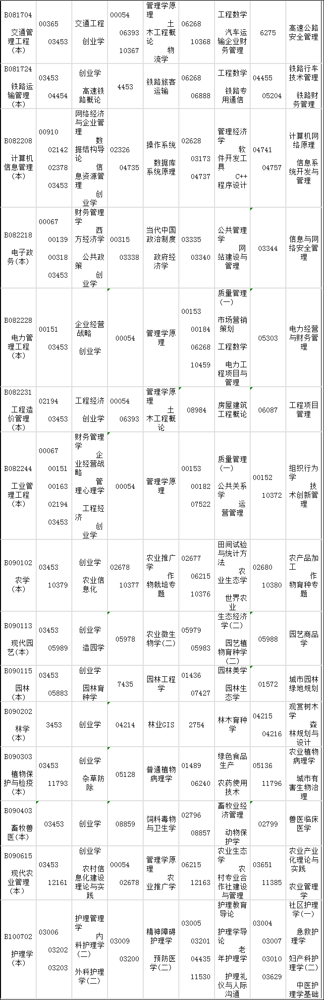 湖南省2019年4月自考考试课程及时间安排一览