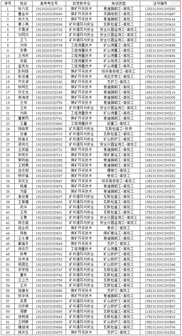 河北能源職業(yè)技術(shù)學(xué)院2019年報考單招考試免試錄取名單.jpg