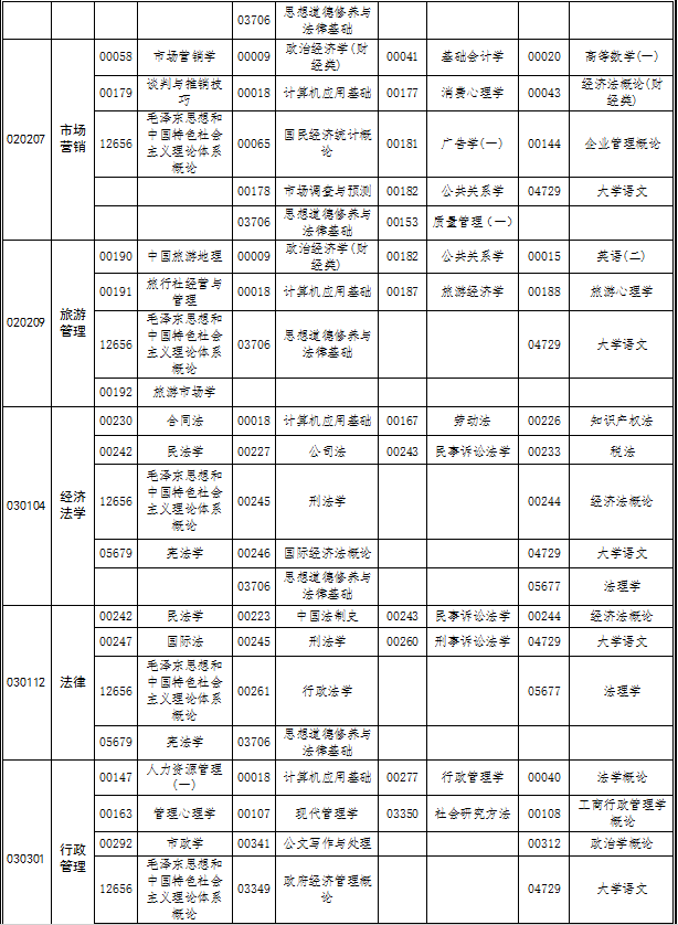 湖北省2019年4月自考考试计划及时间安排汇总