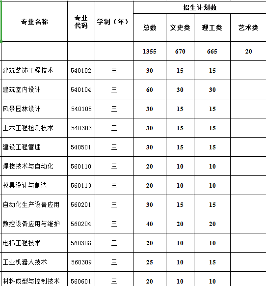 2019年山西经贸职业学院单独招生计划.png