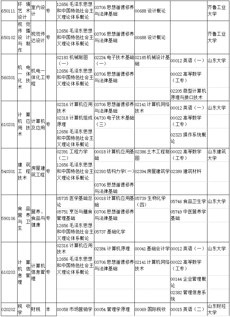 山東2019年4月自考考試課程及時(shí)間安排一覽