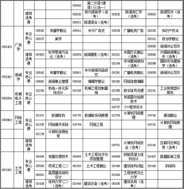 湖北省2019年4月自考考试计划及时间安排汇总