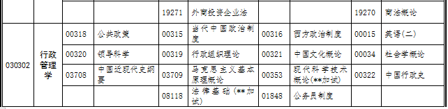 湖北省2019年4月自考考试计划及时间安排汇总