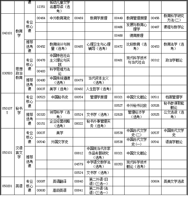 湖北省2019年4月自考考试计划及时间安排汇总