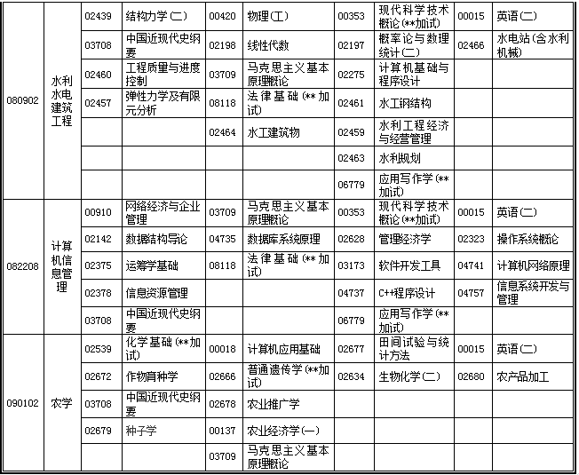 湖北省2019年4月自考考试计划及时间安排汇总