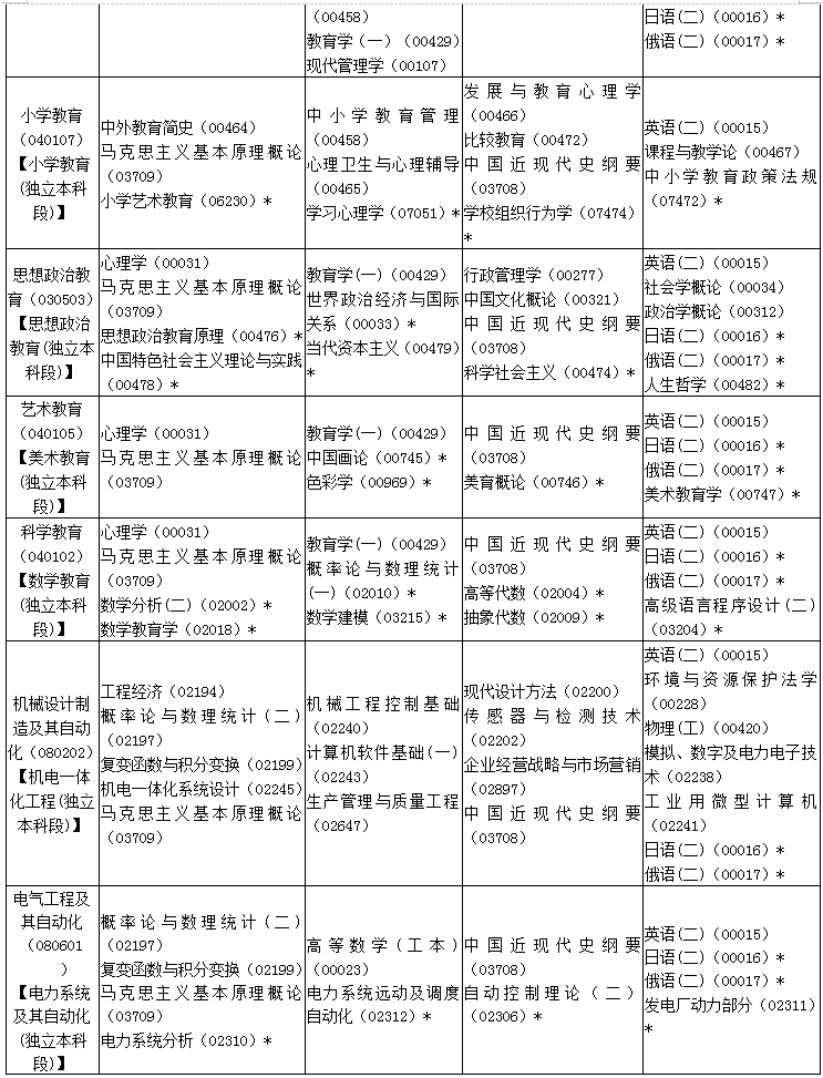 陕西2019年10月自考考试课程及时间安排一览
