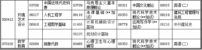 湖北省2019年4月自考考试计划及时间安排汇总