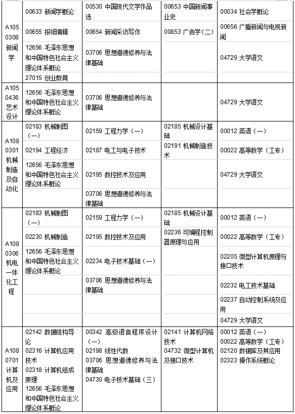 江苏省2019年4月自考考试计划及时间安排汇总