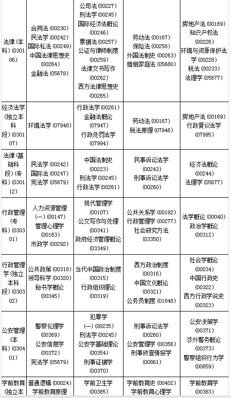 黑龙江省2019年4月自考考试课程及时间安排一览