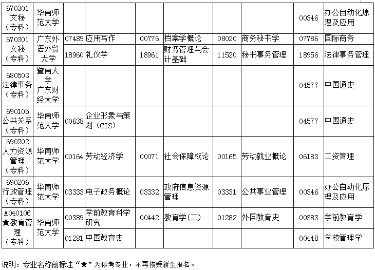 广东2019年1月自考考试课程及时间安排一览