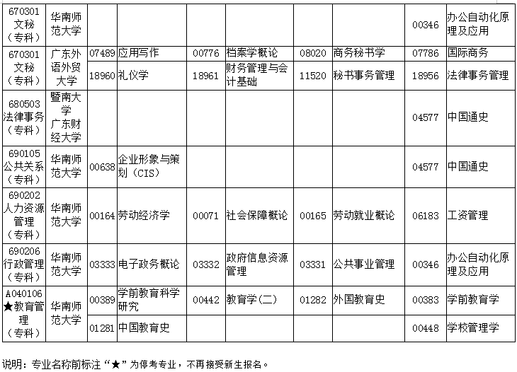 廣東2019年1月自考考試課程及時(shí)間安排一覽