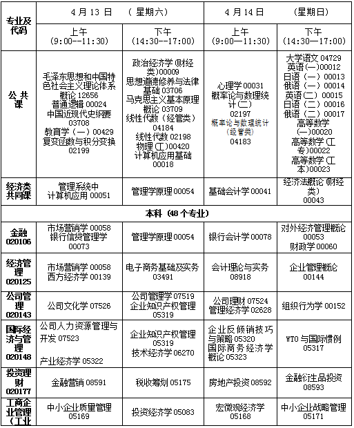 吉林省2019年4月自考考試課程及時間安排一覽