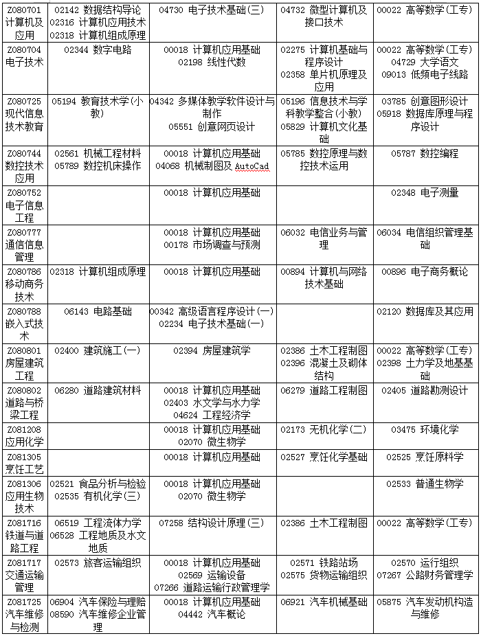 四川省2019年4月自考考试计划及时间安排汇总