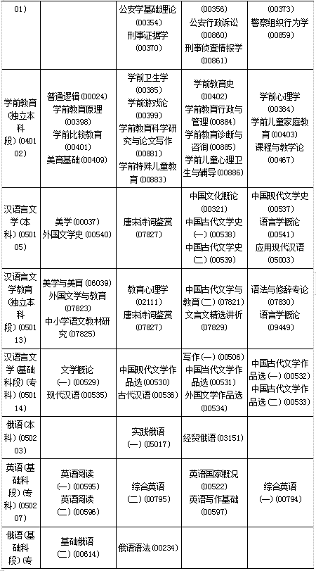 黑龙江省2019年10月自考考试课程及时间安排一览