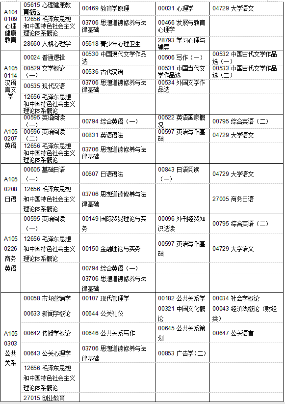 江蘇省2019年4月自考考試計劃及時間安排匯總