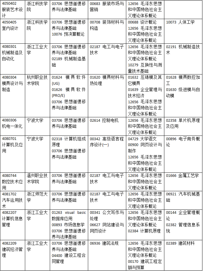 浙江2019年10月自考考试课程及时间安排一览