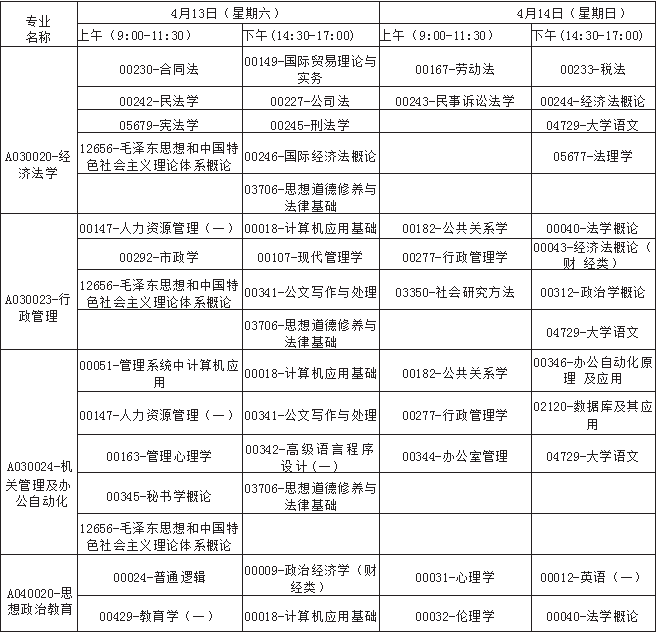 广西2019年4月自考考试课程及时间安排一览