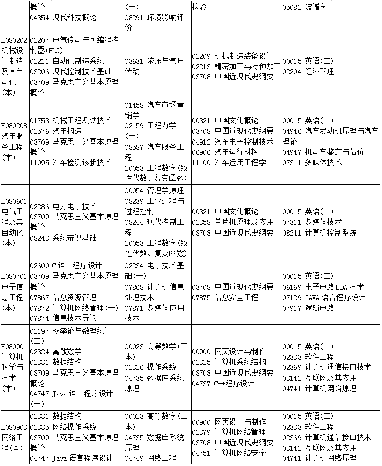 四川省2019年10月自考考试计划及时间安排汇总