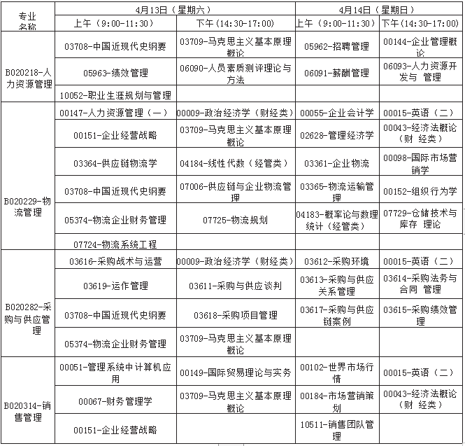 廣西2019年4月自考考試課程及時間安排一覽