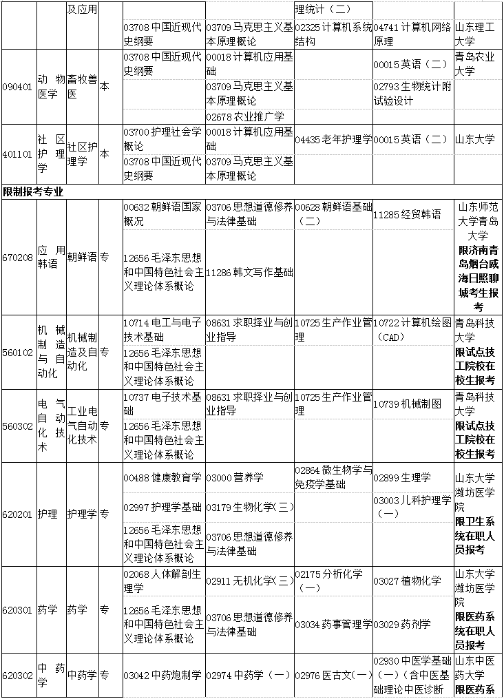 山东2019年4月自考考试课程及时间安排一览