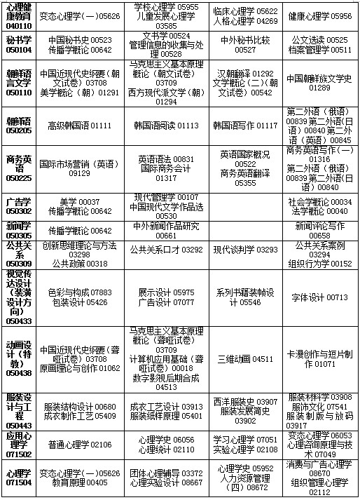 吉林省2019年4月自考考试课程及时间安排一览