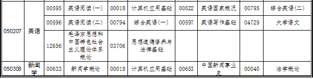 湖北省2019年4月自考考试计划及时间安排汇总