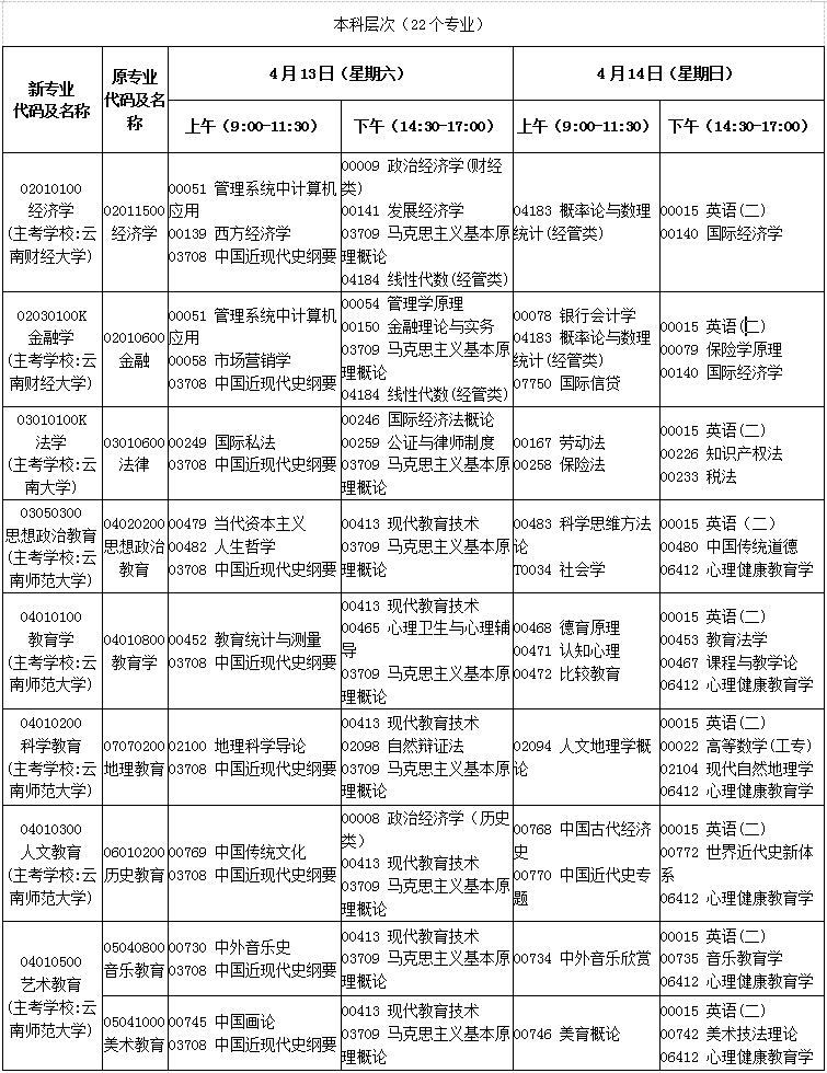 云南2019年4月自考考试课程及时间安排一览