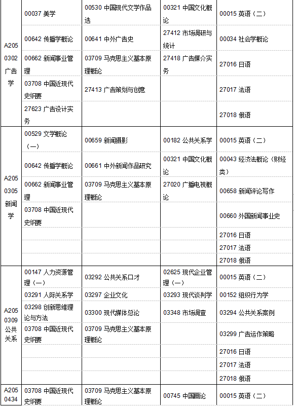 江苏省2019年4月自考考试计划及时间安排汇总