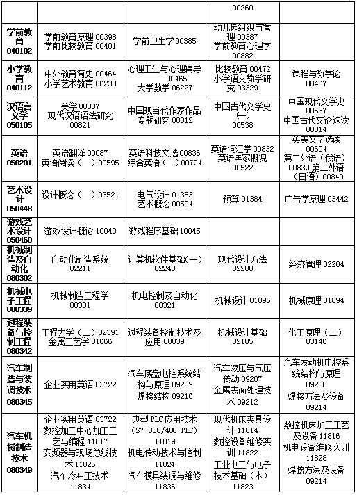 吉林省2019年4月自考考試課程及時間安排一覽