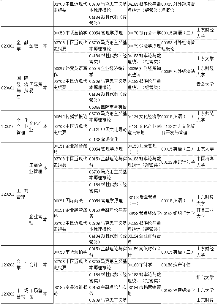 山东2019年4月自考考试课程及时间安排一览