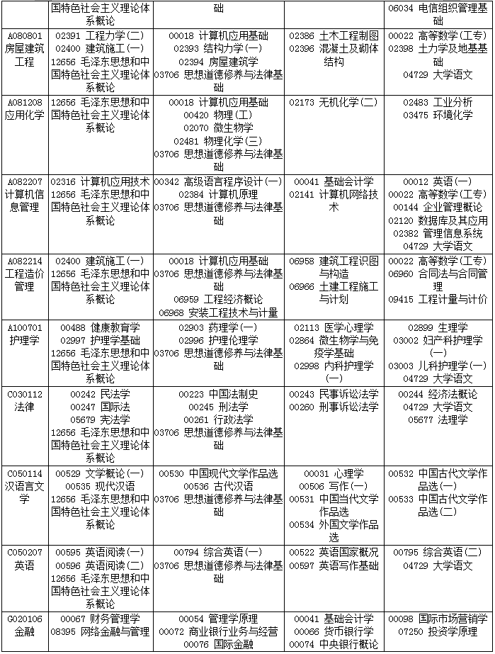 四川省2019年4月自考考试计划及时间安排汇总