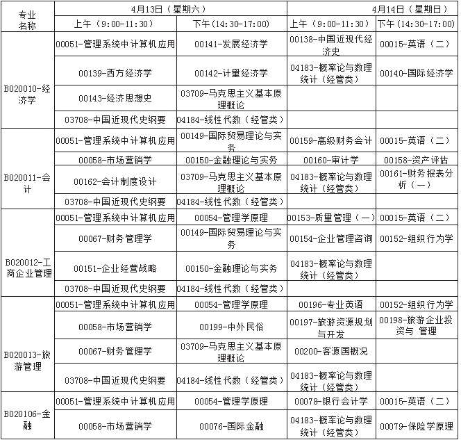 广西省2019年4月自考考试课程及时间安排一览