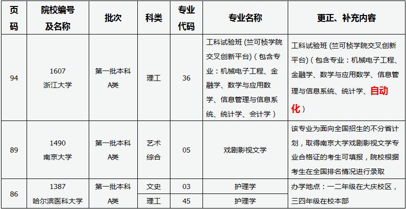 2019年全國普通高校招生《填報志愿指南》更正說明.JPG