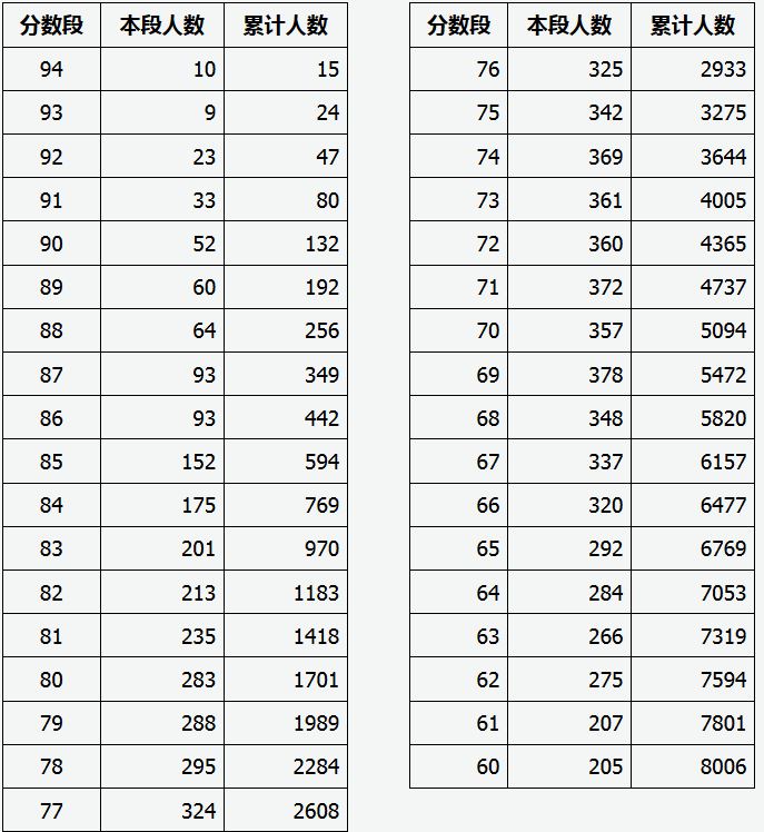 山西省2019年普通高校招生體育專業(yè)考試成績(jī)分段統(tǒng)計(jì)情況公布.JPG