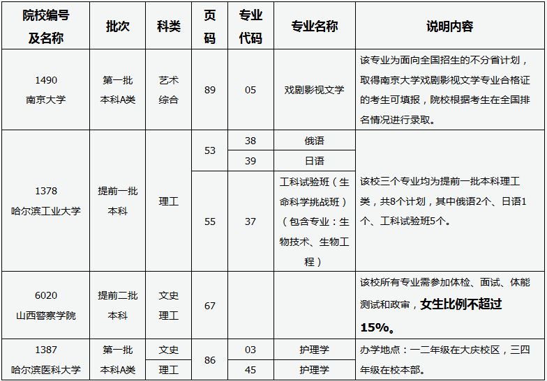 山西省2019年全國(guó)普通高校招生《填報(bào)志愿指南》補(bǔ)充說(shuō)明.JPG