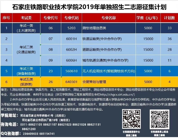 2019年石家庄铁路职业技术学院单独招生二志愿征集计划.png