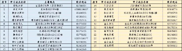 上海第二工业大学2019年成人高考招生学习站点及联系方式.jpg 上海第二工业大学2019年成人高考招生学习站点及联系方式.jpg