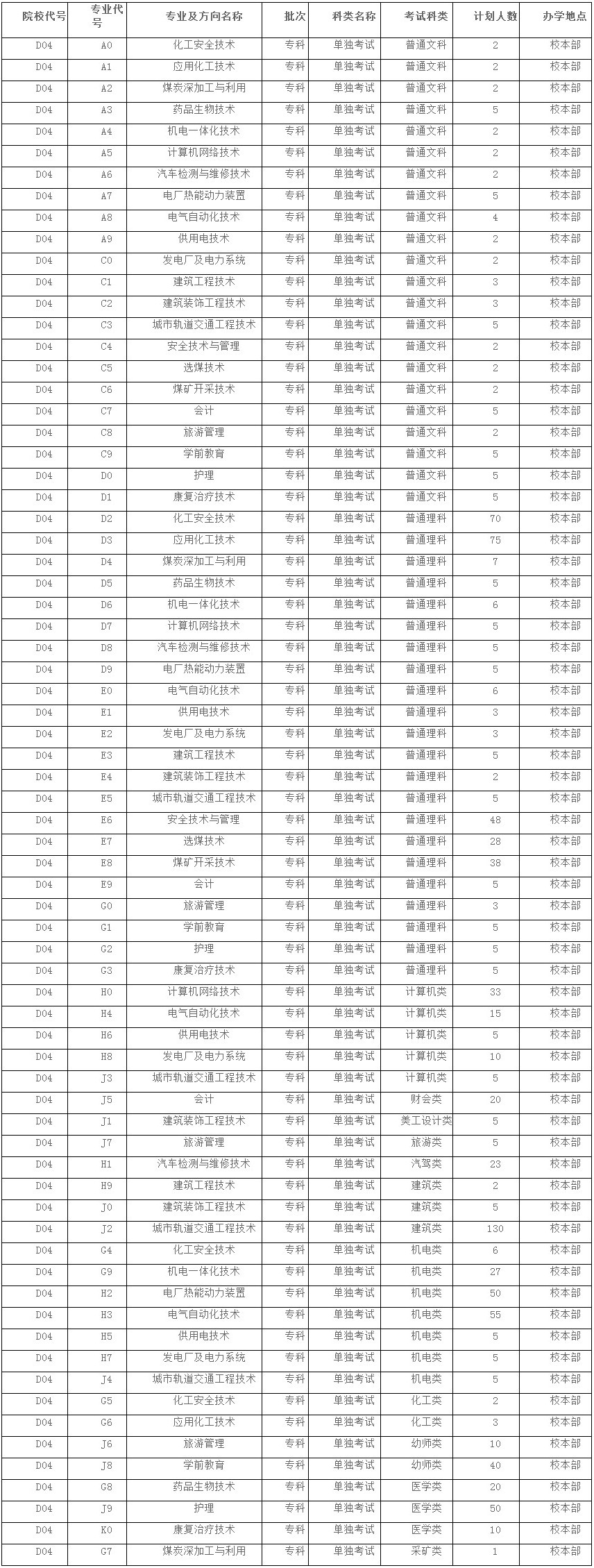 2019年乌海职业技术学院单独招生分专业分科类计划以及志愿填报代码.jpg