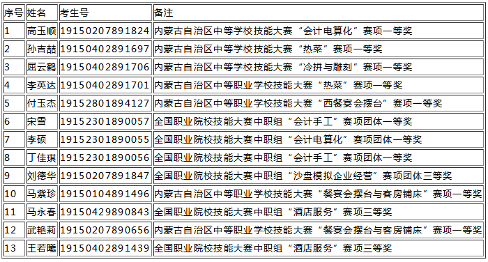 2019年内蒙古商贸职业学院第二次单独招生考试免试名单.png